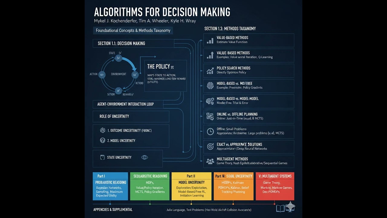 Algorithms for Decision Making