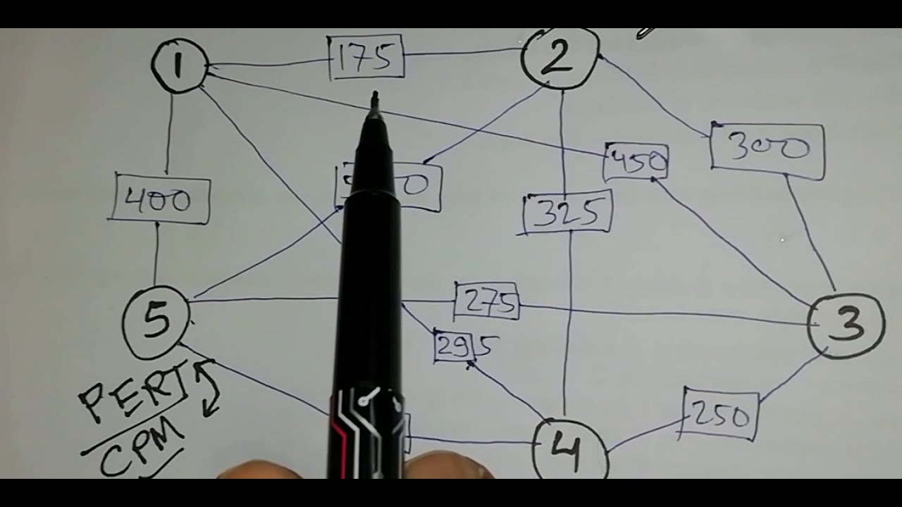 (Ch 0.001) Logical Reasoning - Network Diagram 1