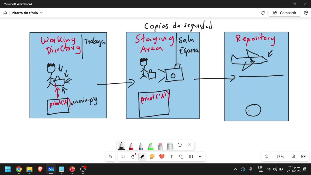 Introducción GIT y GITHUB