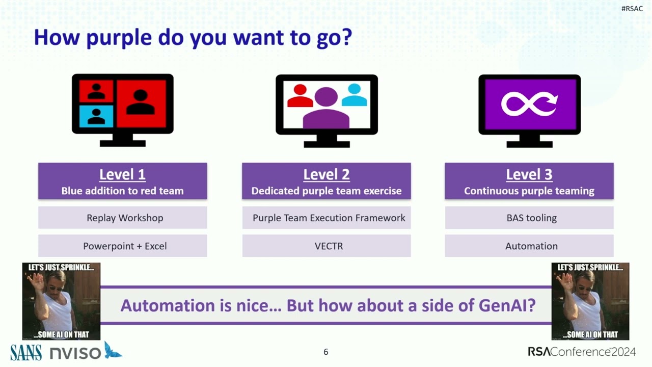 The Always-On Purple Team: An Automated CI/CD for Detection Engineering
