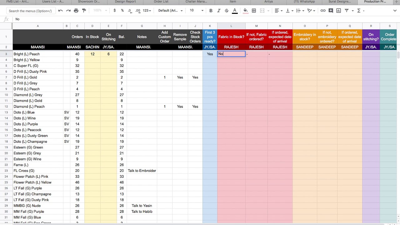 Production Priority List 2