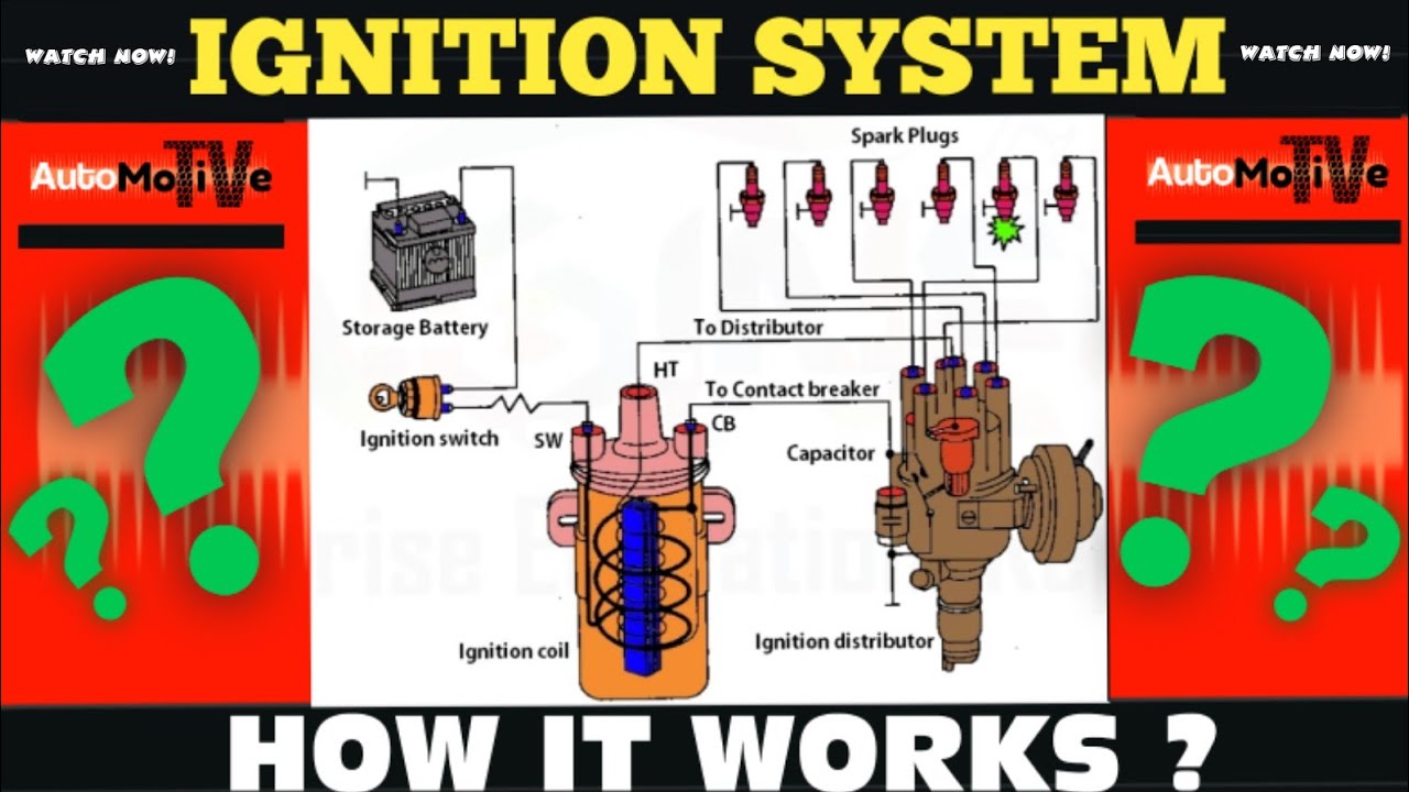 How Ignition System Works ( Contact Point Model )