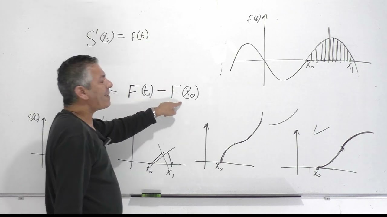 קורס אינטגרל מצטבר(צובר שטח) תרגול 1-נקבל פונקציית אינטגרל ונתבקש לזהות את הגרף שלה.(נראה 3 דרכים).