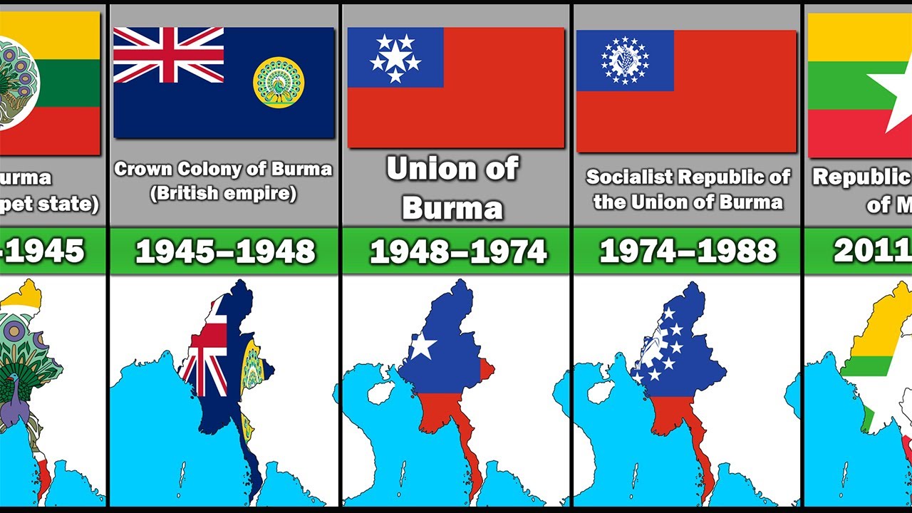 Evolution of Myanmars Flag and |Territory