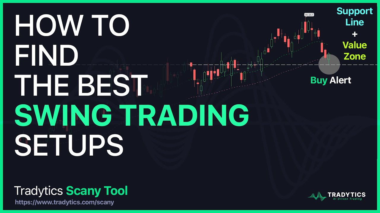 How to Find the Best Swing Trading Setups? Tradytics Stock Scanner Tool