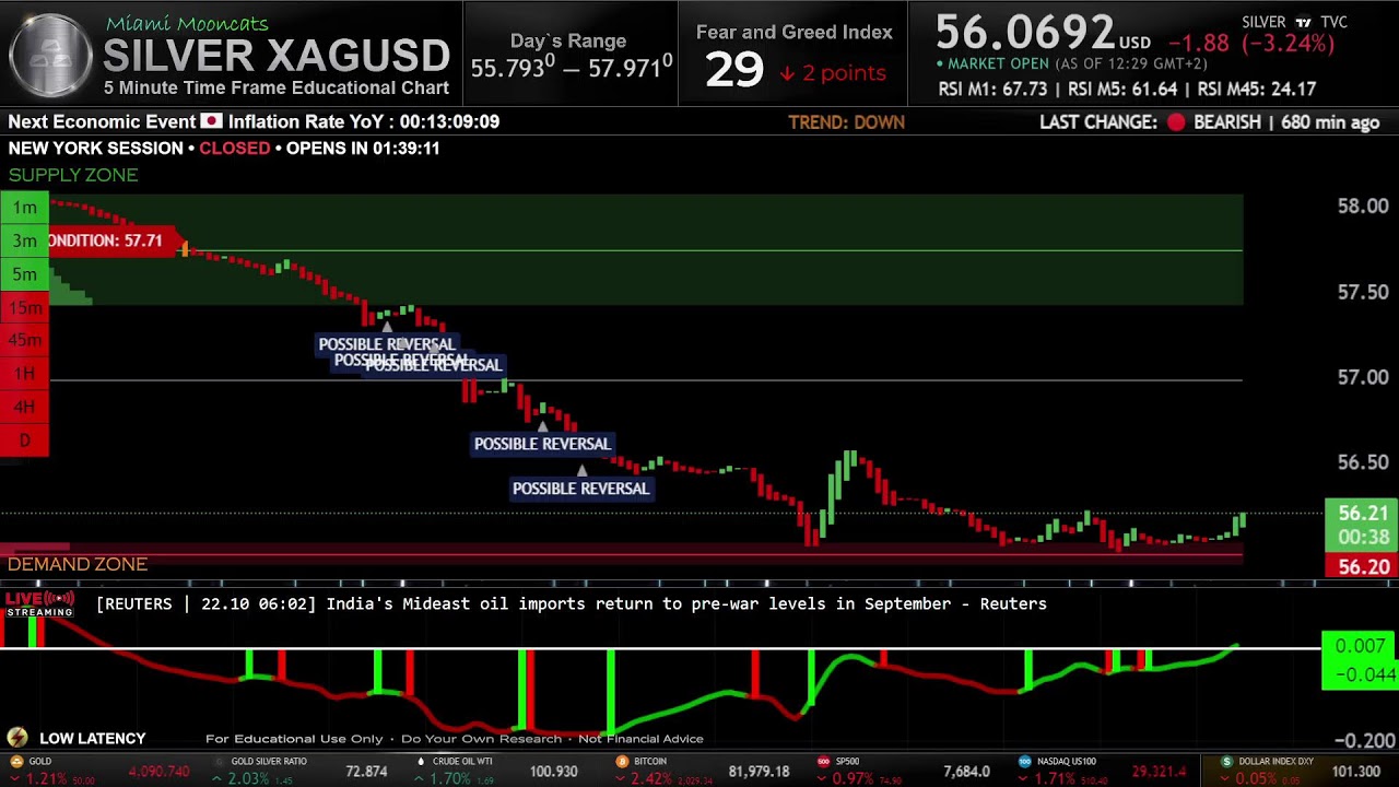 LIVE ⚪ SILVER USD TRADING EDUCATIONAL CHART  ( Best Forex Strategy ) XAG SI SIL SLV AG
