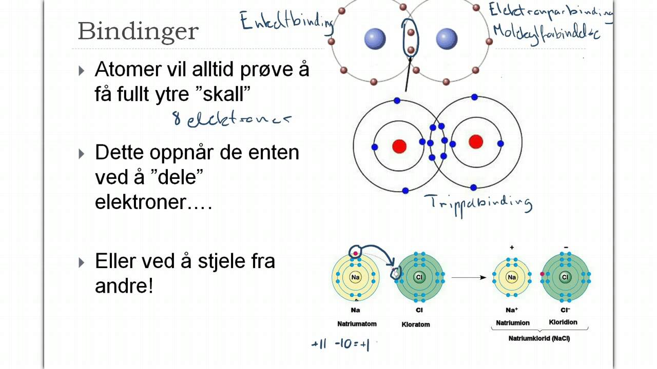 Bindinger mellom atomer