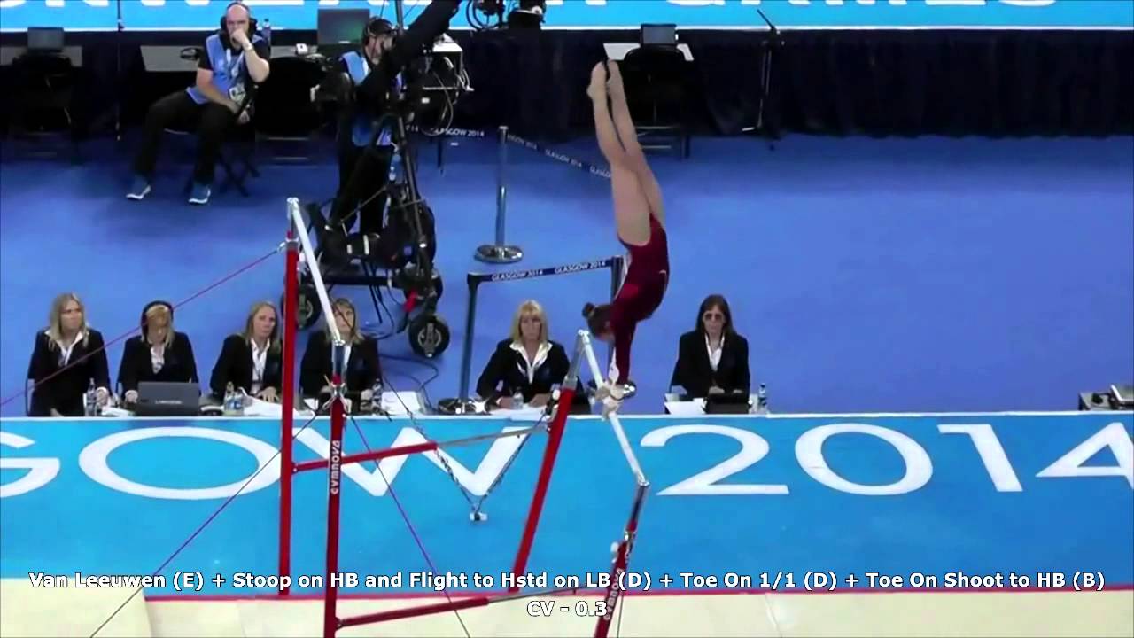 Ruby Harrold UB 2014 D-Score (2013-2016 CoP)