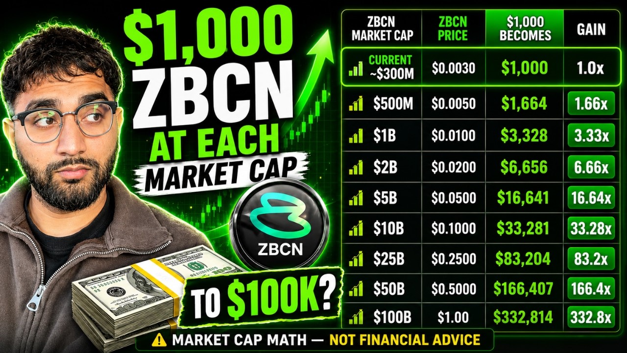 Математика рыночной капитализации Zebec Network $ZBCN: могут ли $1000 превратиться в $100 000?