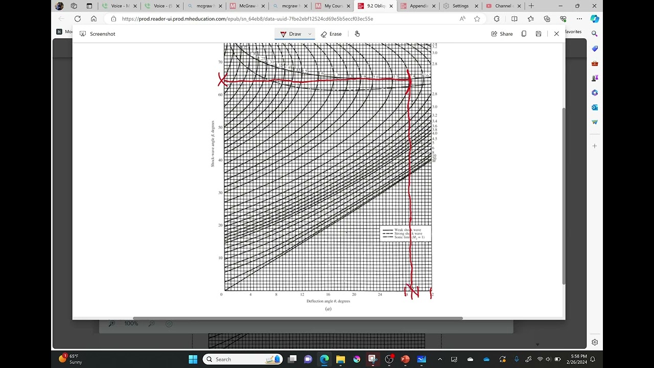 Oblique Shocks - Reading the M-beta-theta diagram