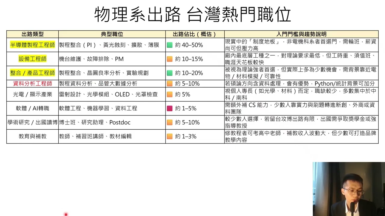 精華- 物理系在台灣的出路 (原片: 台灣升學EP26)