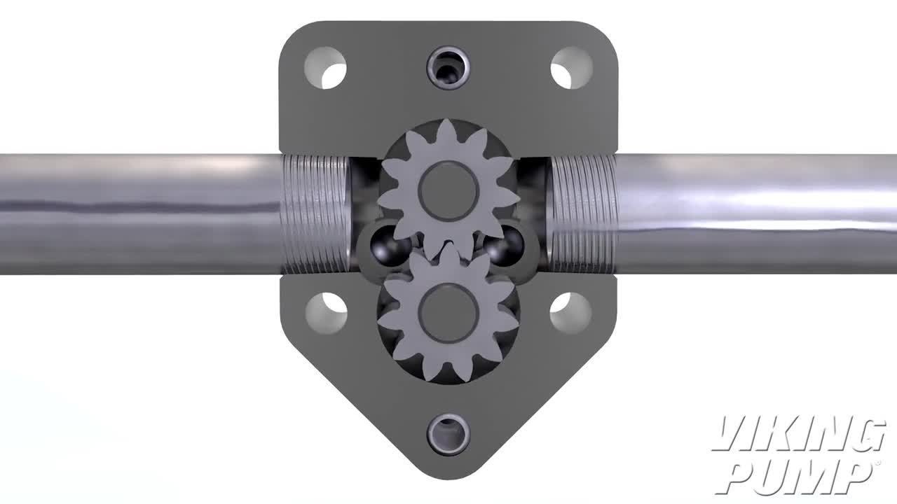 How External Gear Pumps Work - Animation #gearpump #vikingpump #howitworks