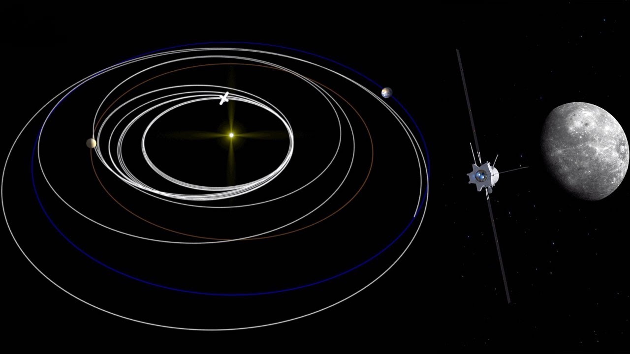 BepiColombo - orbit and timeline