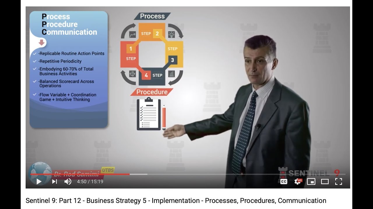 UTBS | Part 12: Business Strategy 5 - Implementation - Processes, Procedures, Communication
