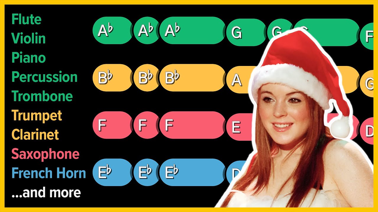 How to play Jingle Bell Rock on Any Instrument | Musimple