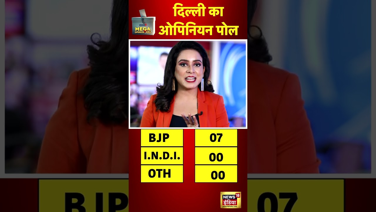 Lok Sabha Elections 2024 :Delhi में ये है Voters का Mood| Opinion Poll | N18S | #MegaPollWithNews18