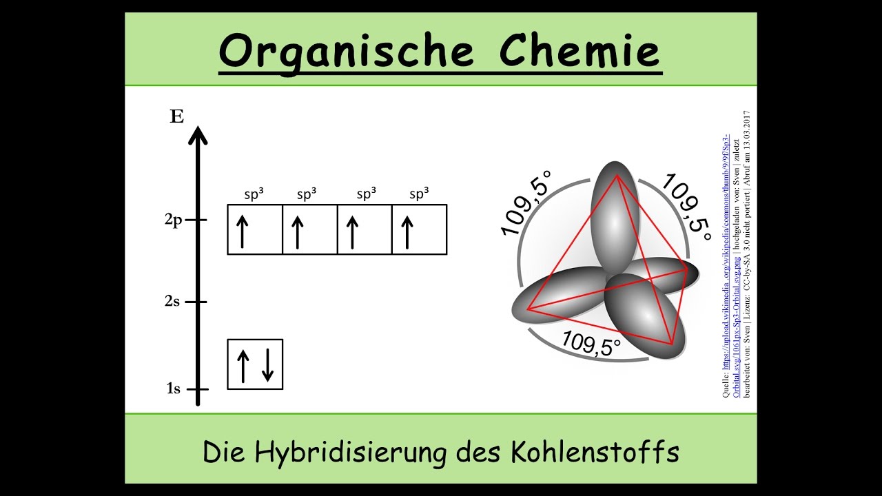 Die Hybridisierung von Kohlenstoff (Orbitalmodell | Organische Chemie) #2