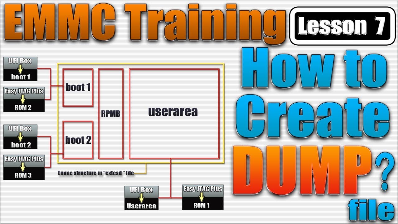 Emmc Training Lesson 7 | How to Make or Create Dump File | How to Make Security Backup in Emmc