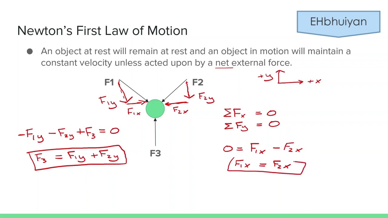 Introduction to Statics and Review: Engineering Statics Series Video 1