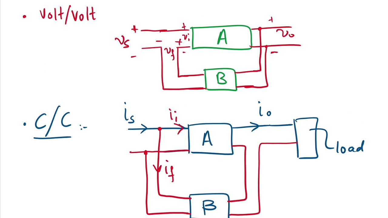 4 Basic Feedback Topologies