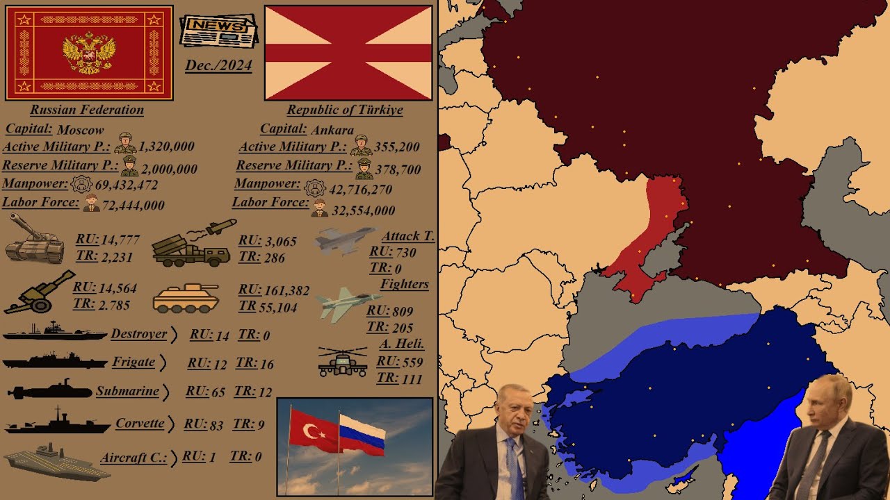 Russia vs Turkiye - New Syrian Government