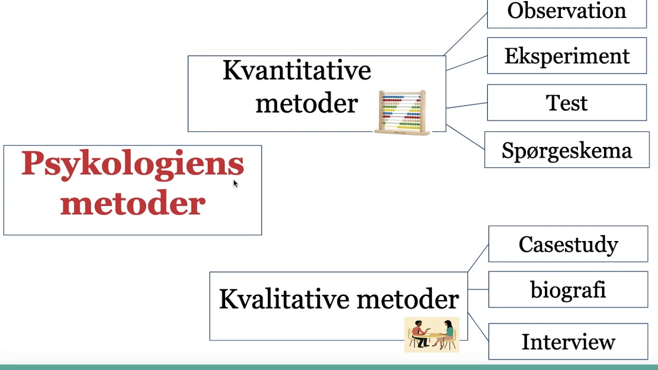 SRP psykologi kursus