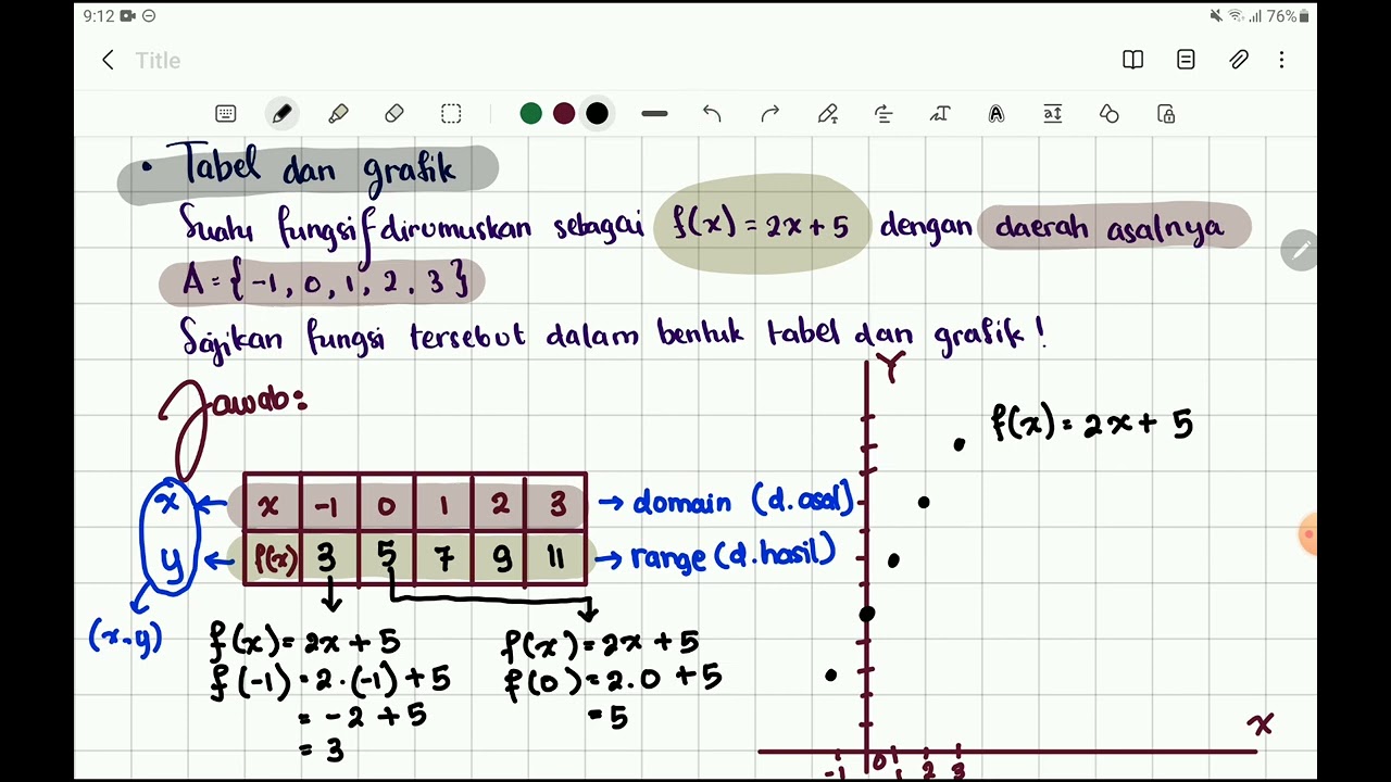 YE - RELASI FUNGSI - Menyajikan Fungsi (tabel, grafik, persamaan)