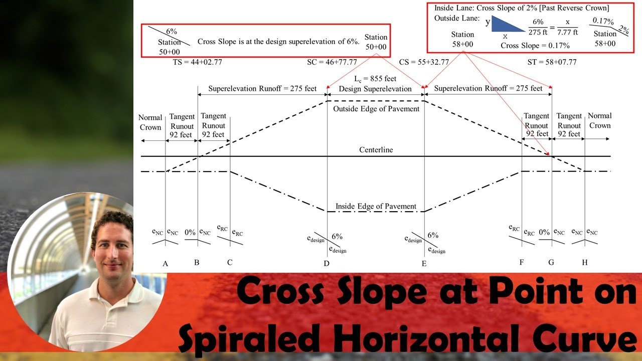 Cross Slope on Spiral Horizontal Curve | Example Problem [Relative Gradient Profile]