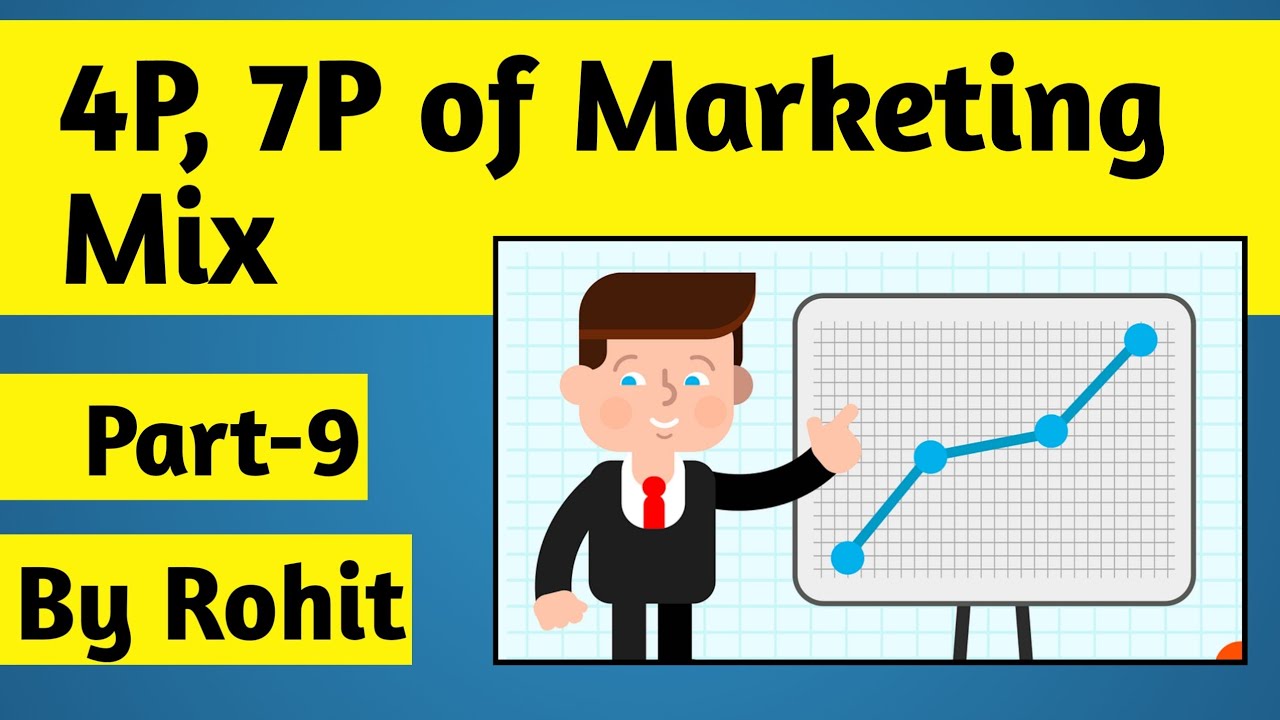 Marketing Mix or 4P's & 7P's | Marketing management