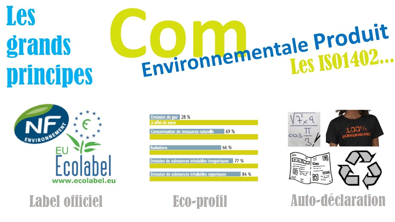 Communication environnementale produit