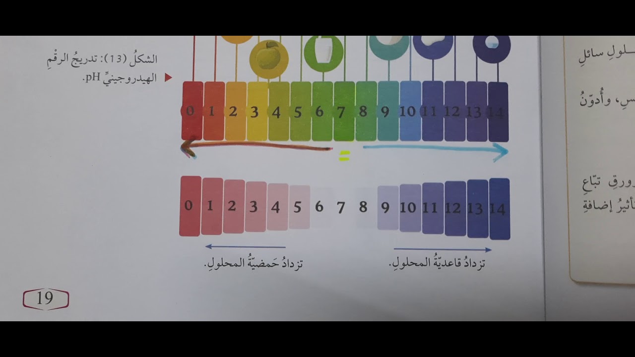 الرقم الهيدروجيني ( سابع )