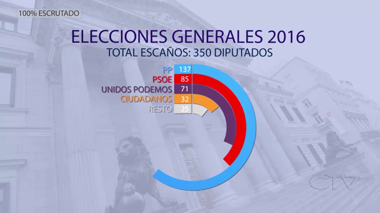 Resultado ELECCIONES GENERALES 2016