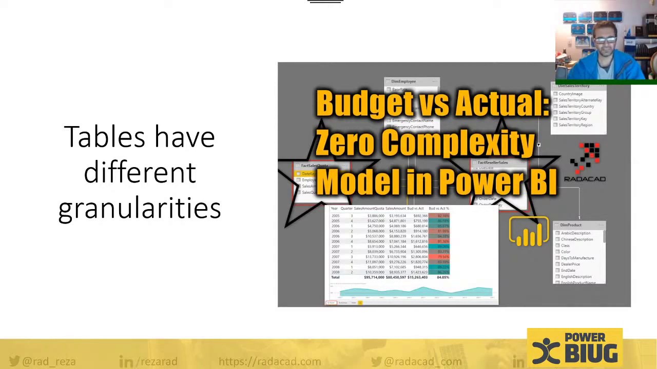 Power BI Pattern: Budget Vs. Actual. Star Schema and DAX Calculations, Reza Rad