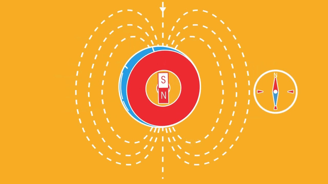 C4 : 4.1 Magnetic Field