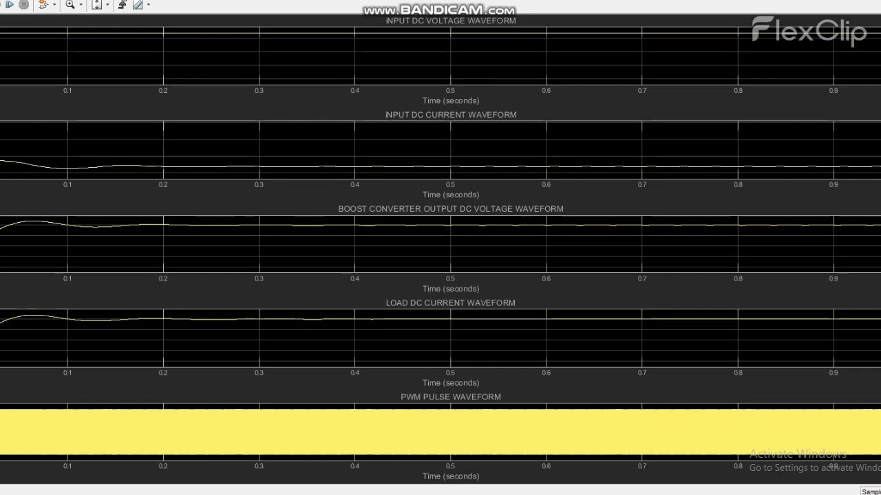 IMPLEMENTATION OF PV SYSTEM FED  DC-DC BOOST CONVERTER USING CLOSED LOOP PI CONTROLLER
