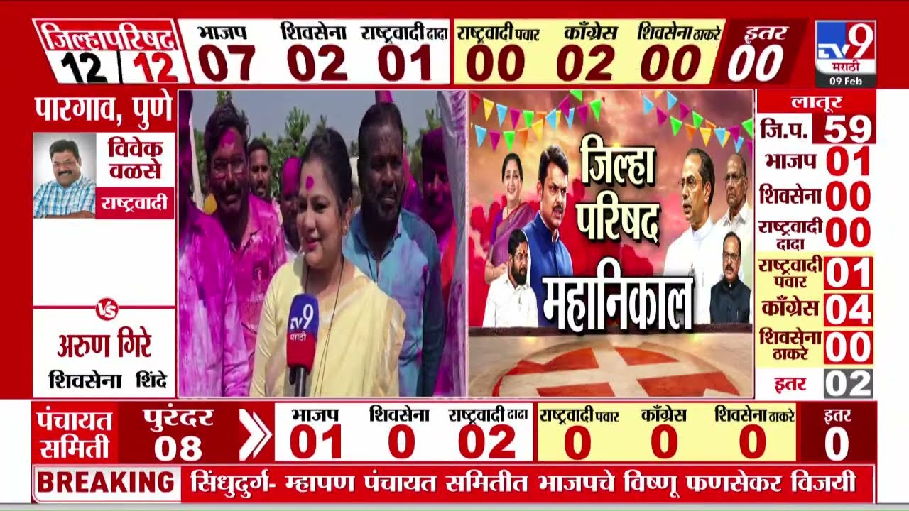 ZP Election Result 2026 | विजयानंतर Ram Satpute यांच्या पत्नी Sanskruti Satpute यांची प्रतिक्रिया