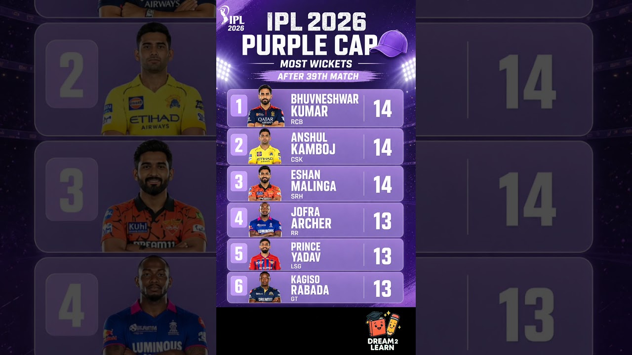IPL 2026 Purple Cap list after 39th Match/IPL2026 Purple Cap Updated list #ipl2026 #rcb #rcbfans