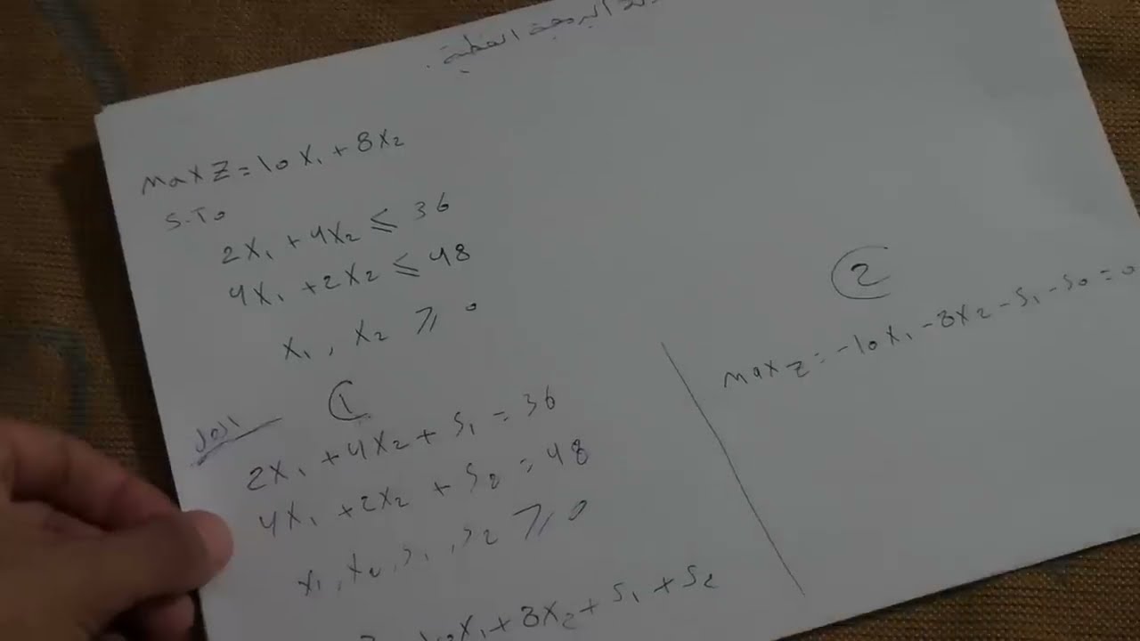 شرح طريقة السيمبلكس بالتفصيل simplex method