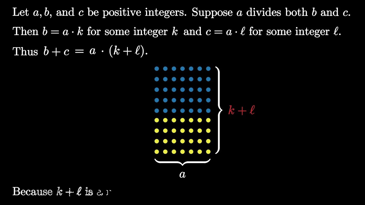 Dividing a sum (visual proof)