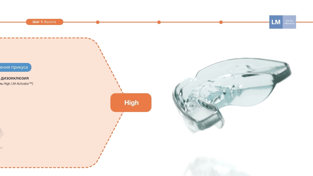 LM-Activator™ silicone aligner - video guidelines on how to choose the model - Russian