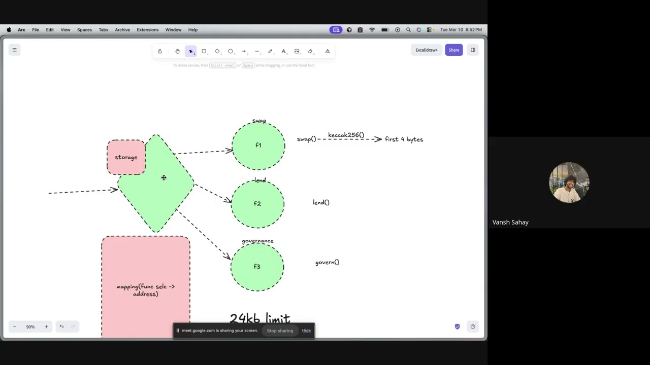 BLOK Capital - Cohort 1 - Session 3: The Diamond Proxy ERC-2535 Facets by Vansh Sahay