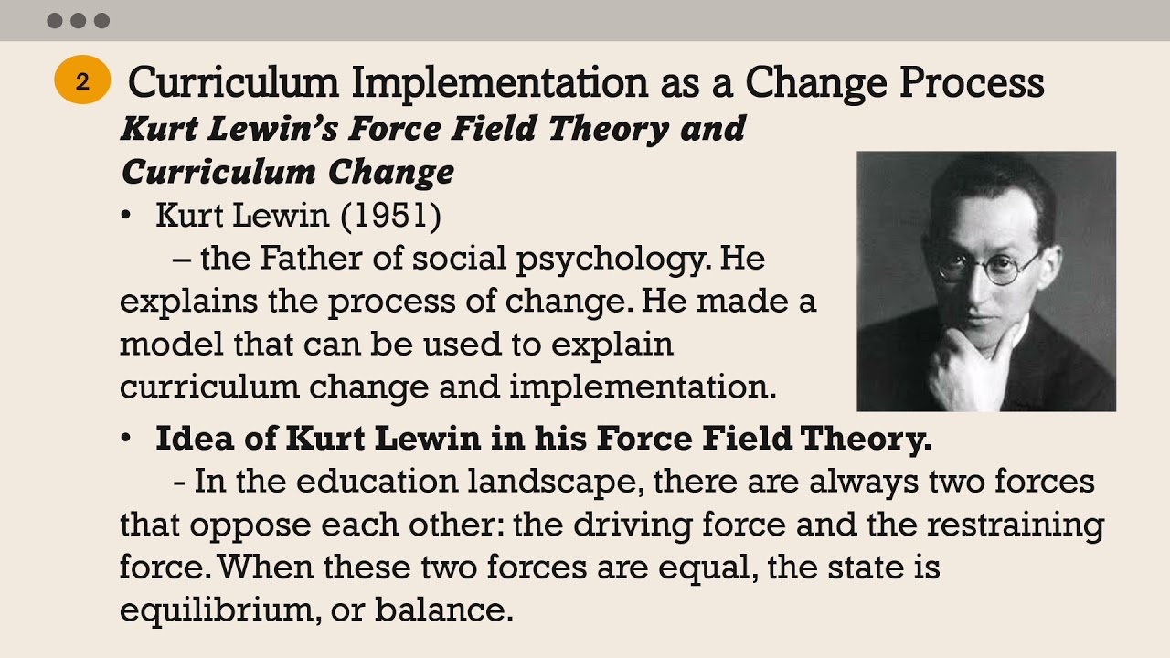 Lesson 4.1 Impelementing the Designed Curriculum as a Change Process