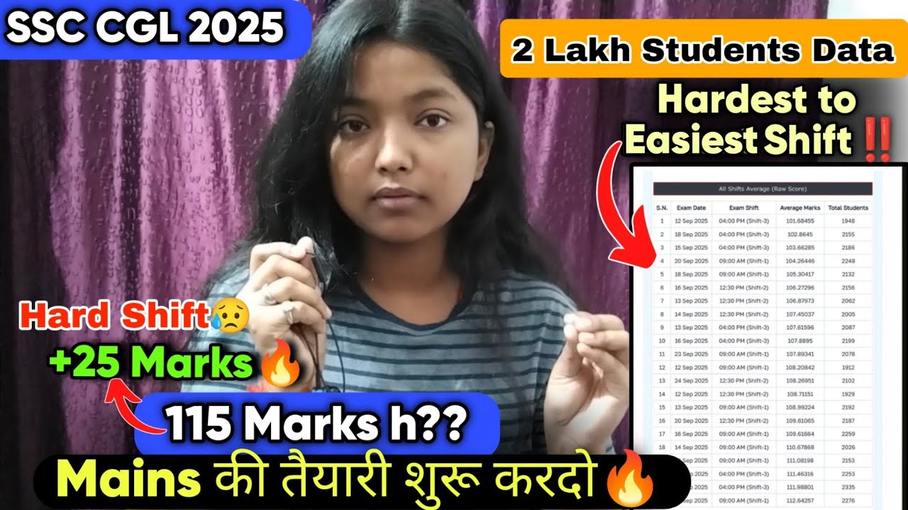 SSC CGL Cutoff❓ +25 Normalisation🔥 to hardest shift😱 || 2 Lakh students Data Analysis‼️