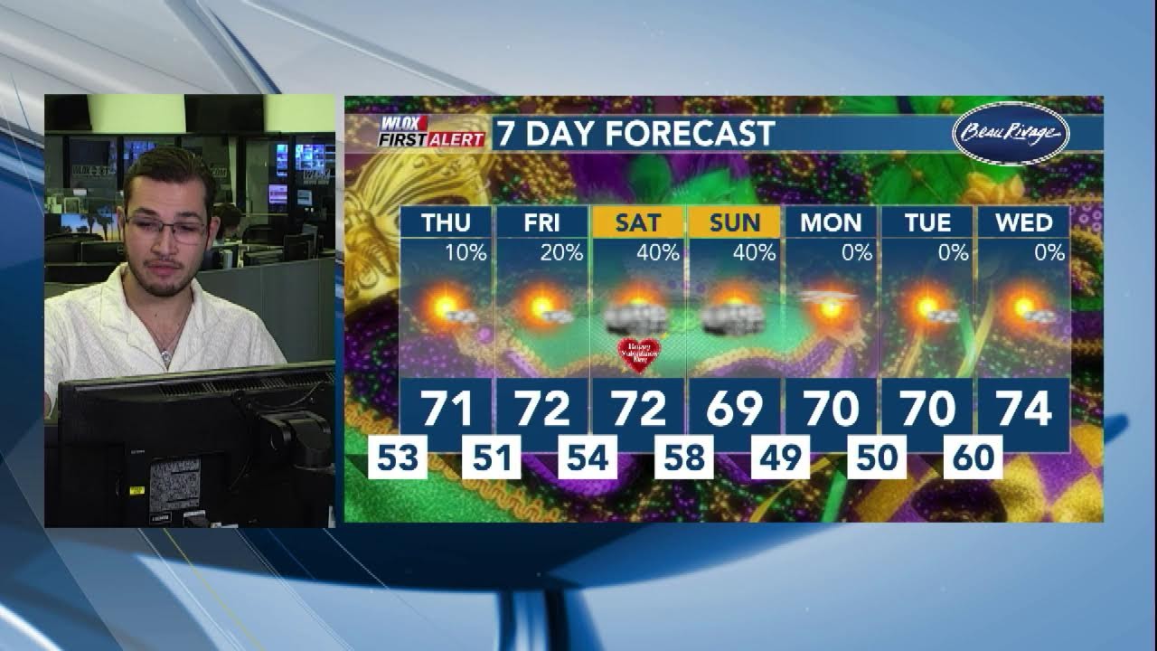 FIRST ALERT: Low chance of rain for the rest of the week, possible weekend showers (2/11/26)