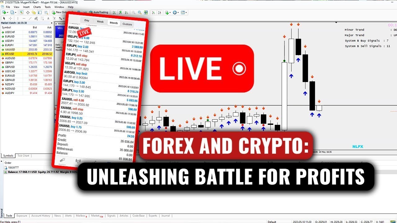 🔴XAUUSD Live Trading Examples | $1,040,000 | Not Financial Advice | 10/03/2026 #XAUUSD