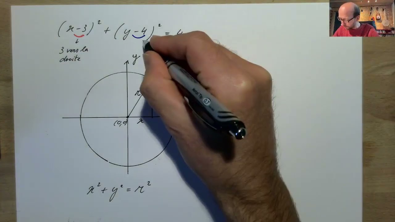 Équation réduite du cercle