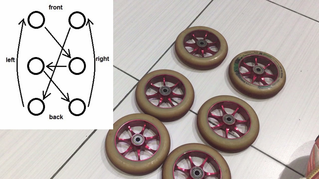 Wheel rotation on 3-wheel inline skates & spin test