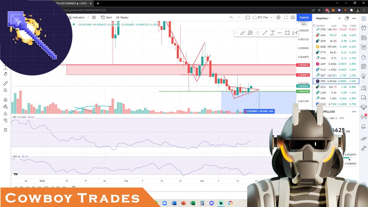 Abracadabra SPELL Token: Bottoms In? - Crypto Technical Analysis and Price Prediction