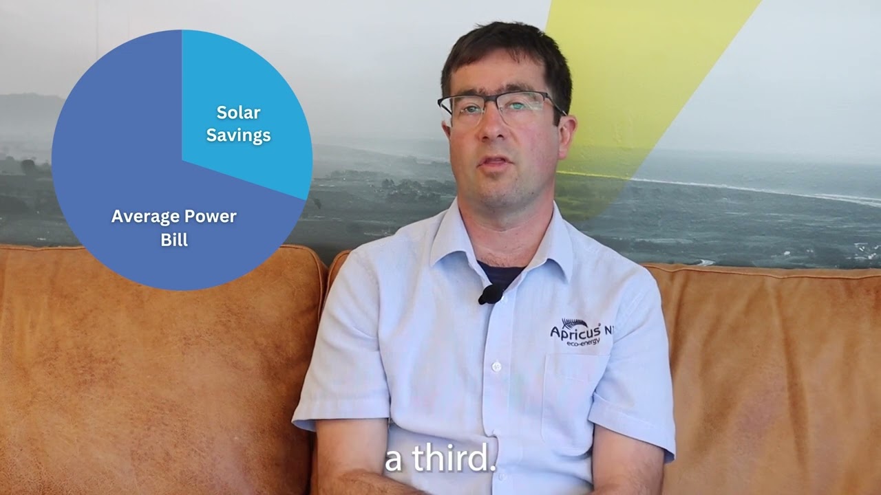 Apricus Solar Hot Water Systems - Apricus Eco