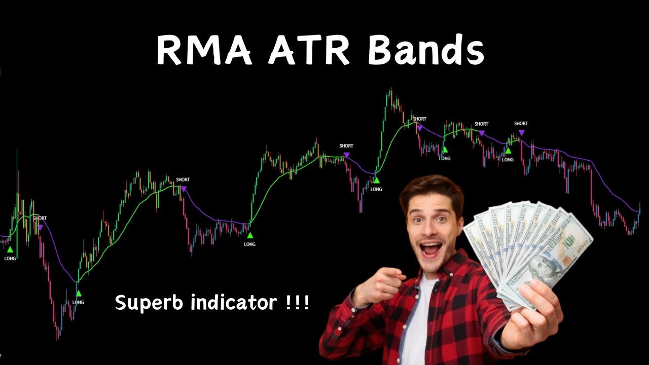 RMA ATR Bands - Превосходный индикатор !!!